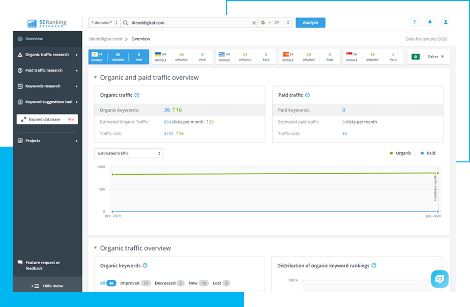 SEO - Competition Analysis