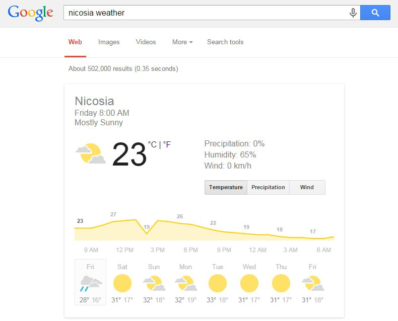 Google, weather
