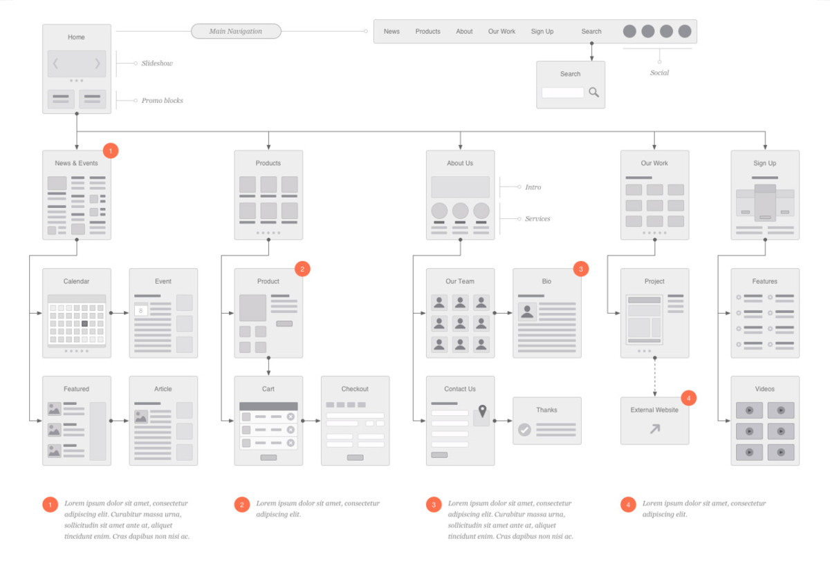 Wireframes