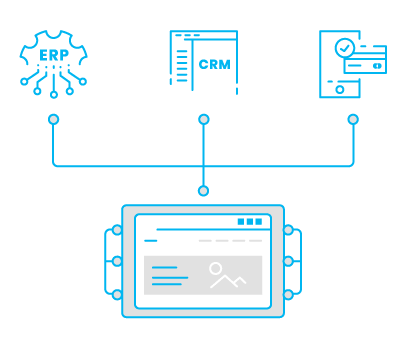 Integrations ERP, CRM, Payment System