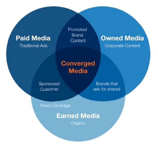 Diagram on media