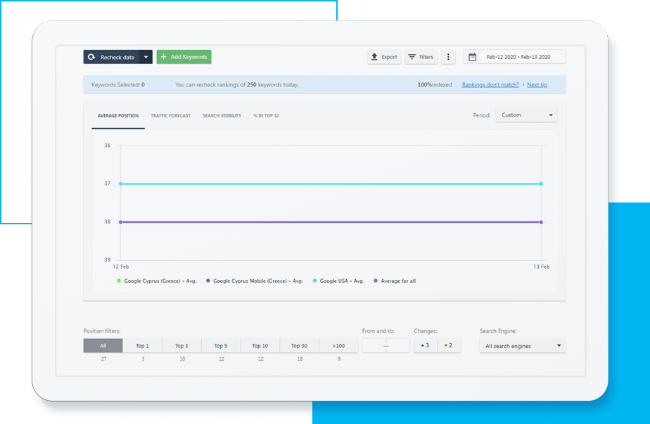 SEO monitoring