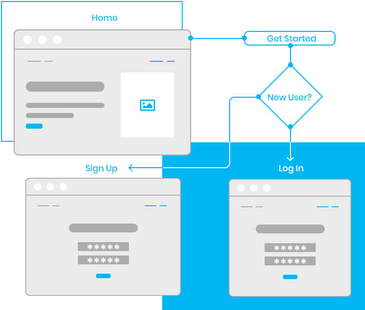 Information Architecture (IA)