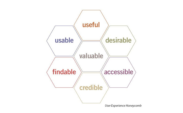 UX & Usability diagram