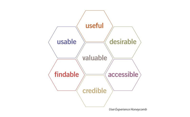 UX & Usability diagram